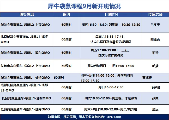 犀牛袋鼠课程|2026袋鼠竞赛分数线大跳水,金奖反而更难拿了?