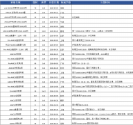 官方公布,AIME考试及晋级政策变化