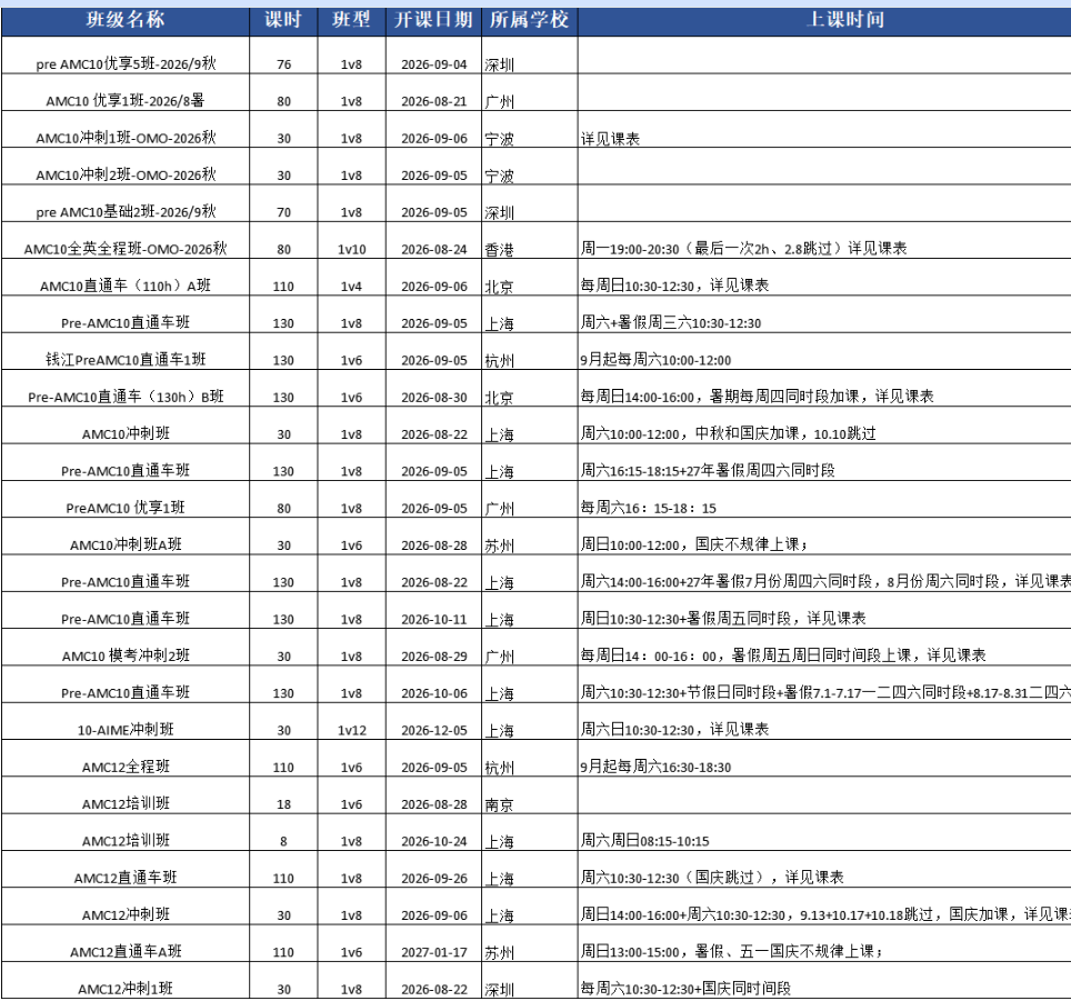 官方公布，AIME考试及晋级政策变化!附犀牛AMC10&12冲奖培训班!