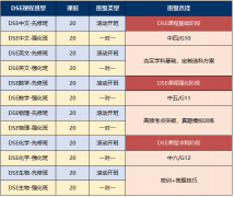 DSE培训班| 秋季DSE培训课程上线，香港