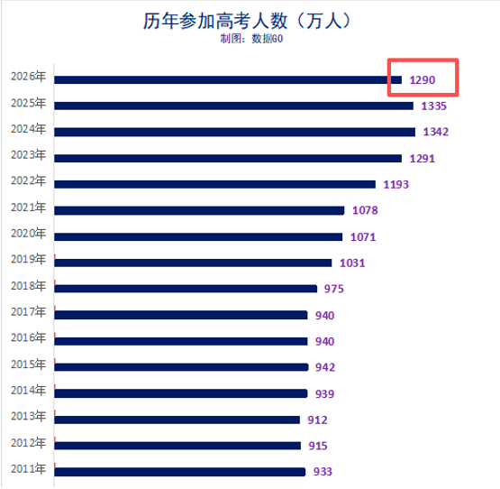 为什么很多人开始转轨DSE?什么时候转DSE课程比较好?犀牛教育DSE课程