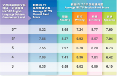 转轨DSE需要提前做哪些准备?犀牛教育