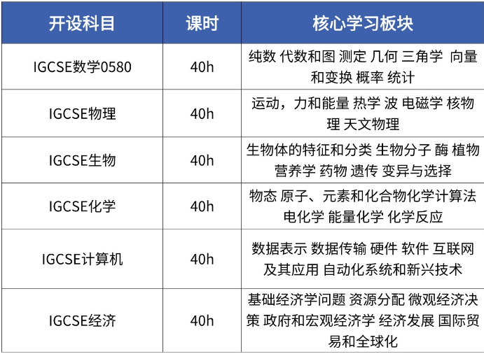 上海犀牛-光剑/领科/上实/平和秋季开学IGCSE课程培训-9月新班上线