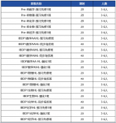 超全面！IB课程9~12年级完整规划| 附犀