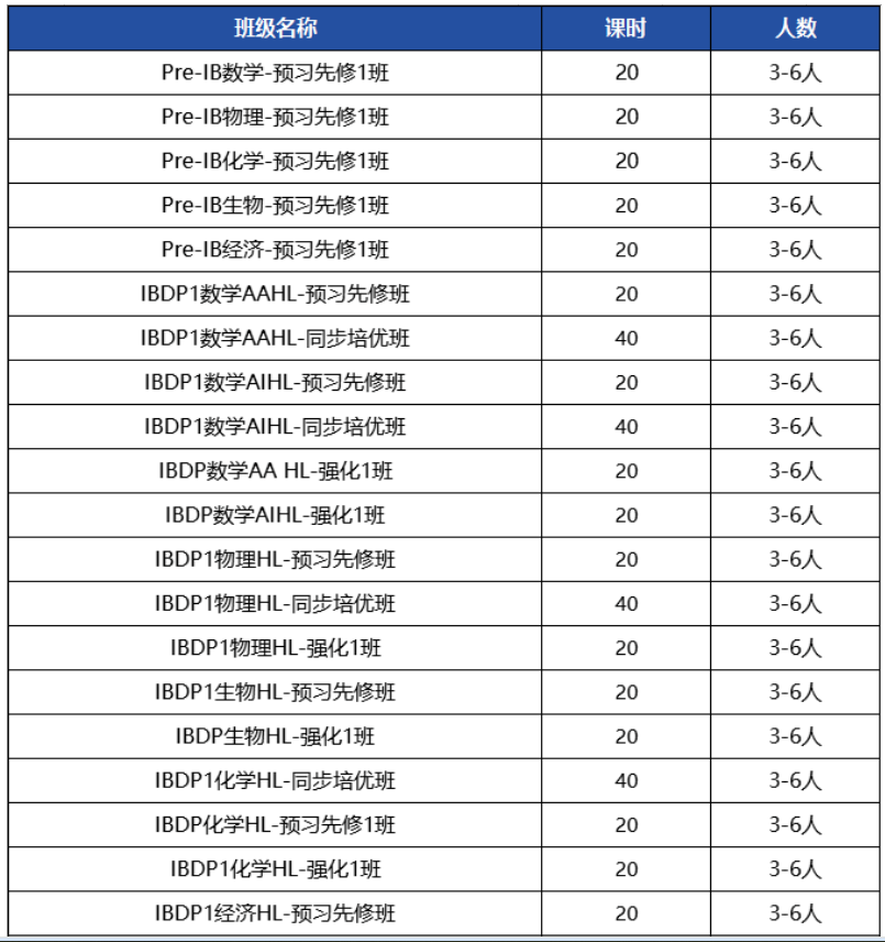 超全面!IB课程9~12年级完整规划| 附犀牛IB培训班秋季新班~
