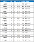 2027年AMC8竞赛备考攻略:考试时间、报