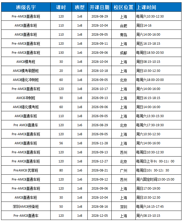 2027年AMC8竞赛备考攻略:考试时间、报名流程、备赛规划,培训课程一文说清~