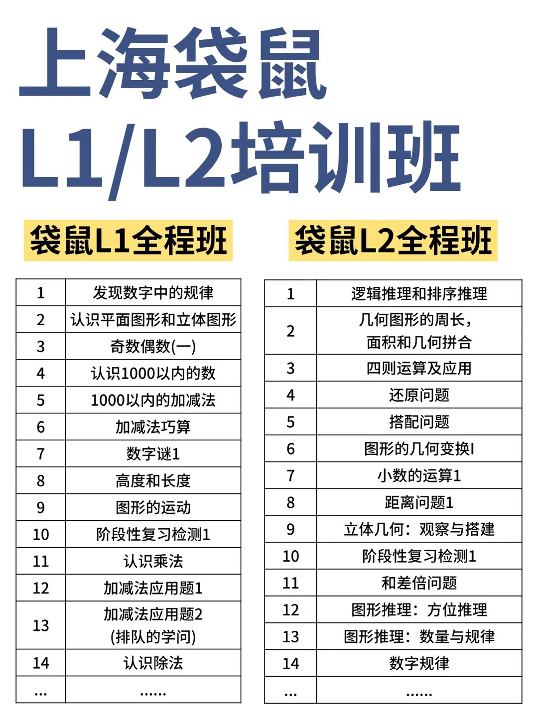 文章内容