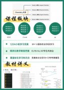 犀牛 UKCHO 培训班｜牛剑 G5 申请加分！