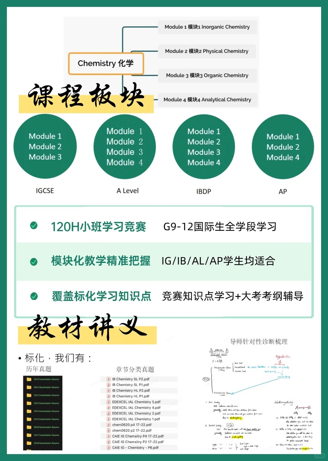 文章内容
