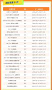 国际竞赛秋季培训班：AMC/bpho/BBO/USA