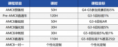 AMC8数学竞赛必看篇！AMC8报名/赛制/真