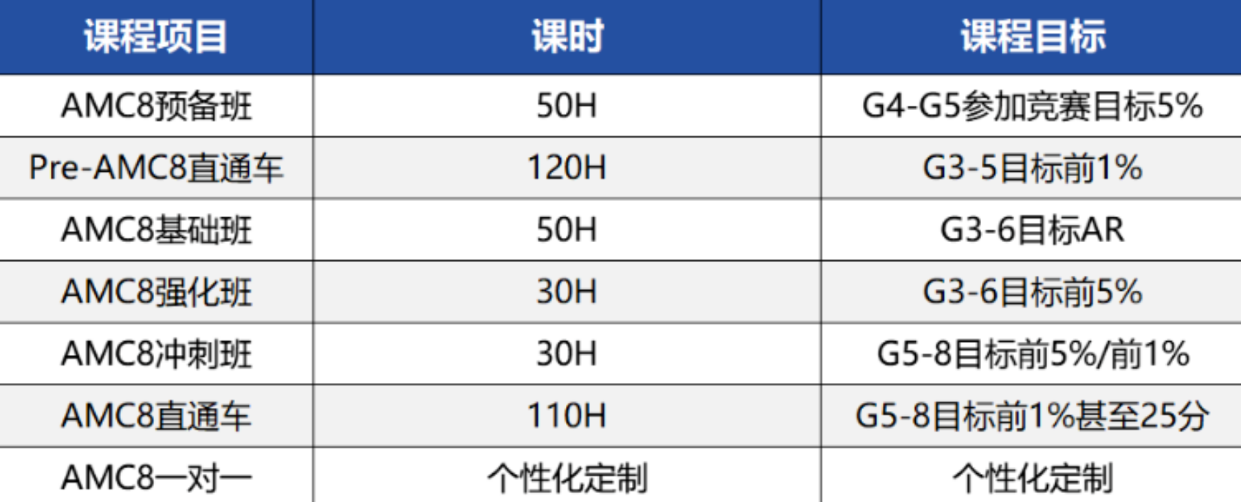 贝赛思/哈罗同款攻略!从袋鼠到AMC12,雅思IG!深圳犀牛教育线下开课了!