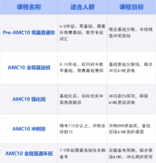 AMC10数学竞赛报名时间及考试安排,犀