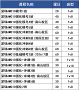 深圳四校八大小升初择校，AMC8竞赛考