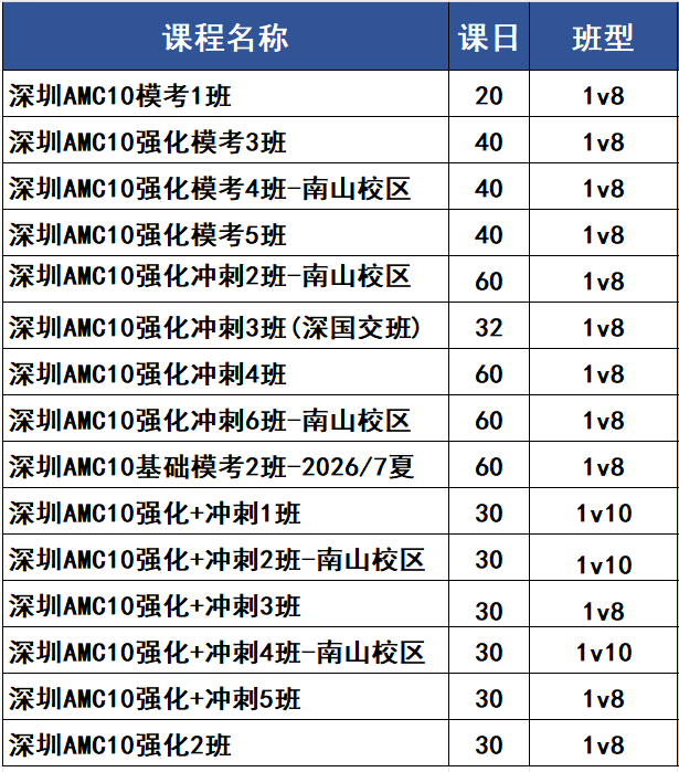深圳四校八大小升初择校，AMC8竞赛考多少分才有竞争力？犀牛教育AMC8培训课程，名师带你冲全球1%