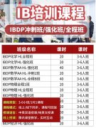 什么样的孩子适合学习IB课程?犀牛教