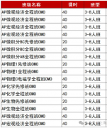 AP宏观经济和微观经济先学哪个?有什