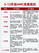 3-12年级AMC竞赛最全规划来啦!犀牛教育