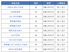 物理碗还是BPHO?80% 的家庭都选错了|过