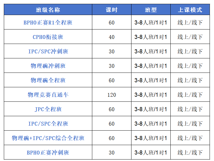 文章内容