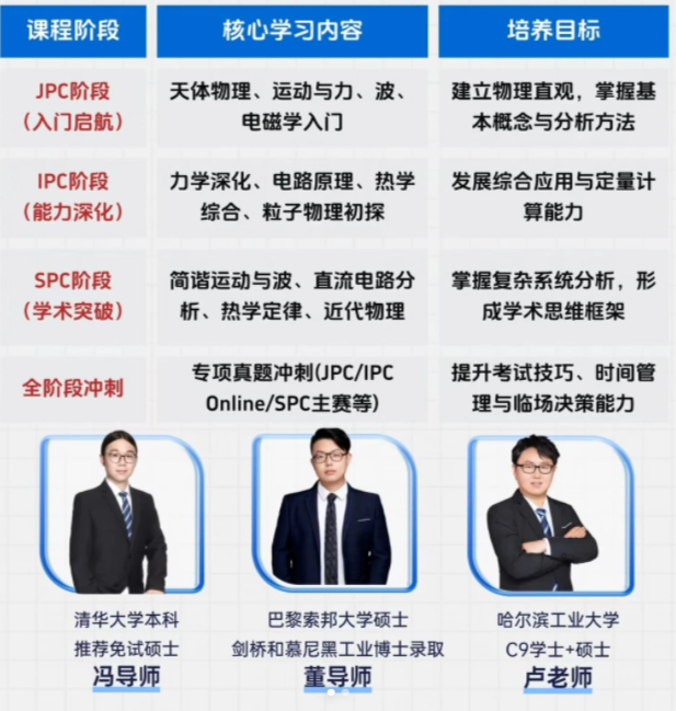 文章内容
