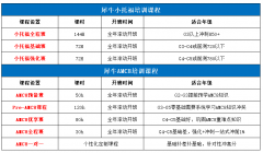 备考三公从什么时候开始准备好?上海