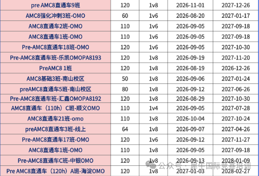 AMC8数学竞赛适合谁学?附犀牛专属AMC8培训课程