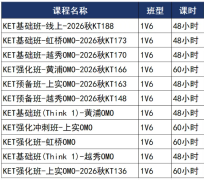 犀牛教育KET培训课程| 为什么小学英语