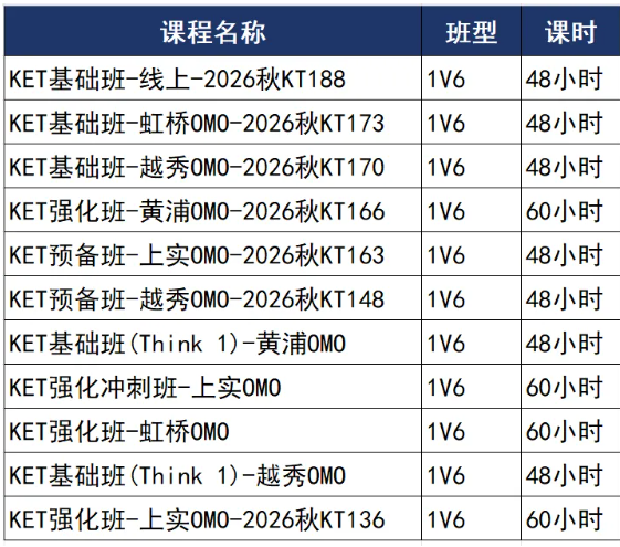 KET适合什么样的孩子学?附KET培训课程