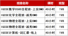 IGCSE成绩对Alevel选课有什么影响?如何