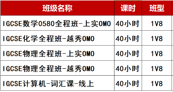 IGCSE成绩对Alevel选课有什么影响?如何根据IGCSE成绩进行Alevel选课，附IGCSE培训课程