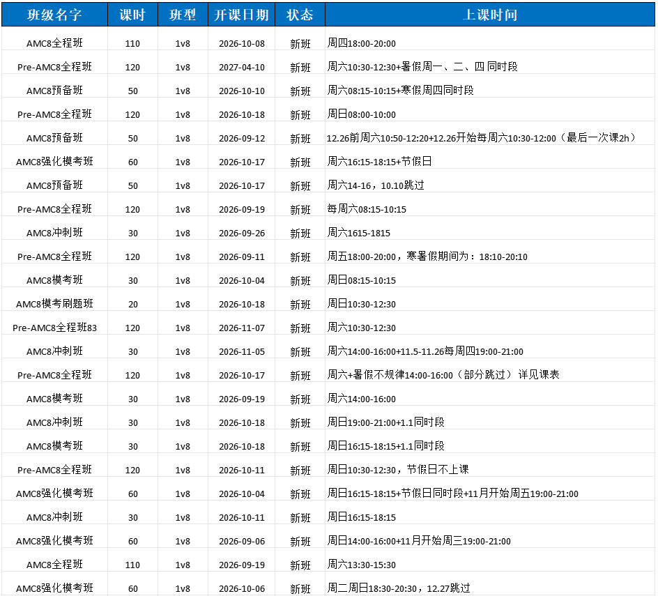 AMC8新赛季来了!27年AMC8竞赛应该如何备考?附犀牛AMC8竞赛培训班