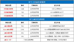 上海三公最看重什么成绩?AMC8前1%+小托