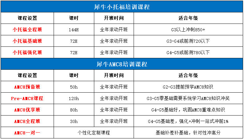 上海三公最看重什么成绩?AMC8前1%+小托福850+已成标配?附AMC8+小托福培训班