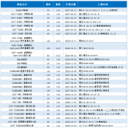 BBO&USABO培训课程| 犀牛BBO&USABO剑