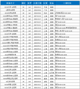 IGCSE培训班| 犀牛IG秋季课表更新~9月起