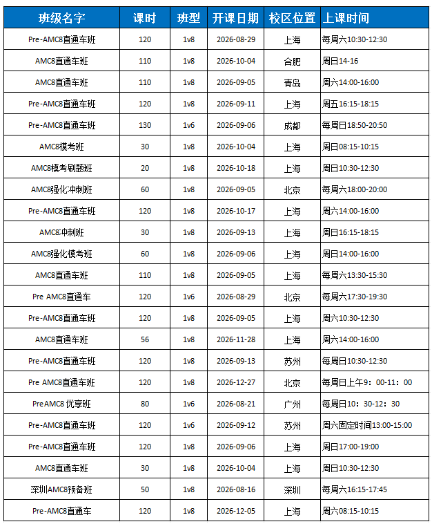 AMC8现在还有用吗?27年AMC8竞赛备考攻略来了!附犀牛AMC8秋季课程安排