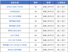 速看!2026年物理碗&BPHO双变化!双高