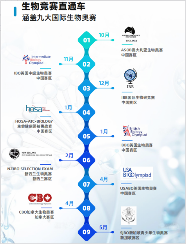国际生物竞赛堆奖秘籍,犀牛直通车，一门课拿下多项生物竞赛奖牌
