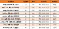 美本爬藤竞赛怎么选｜AI时代 AMC12+U