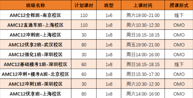 美本爬藤竞赛怎么选|AI时代 AMC12+USACO成硬核搭子