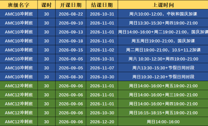 AIME 改革来袭,MAA 发布最新政策,备考方向要重新调整