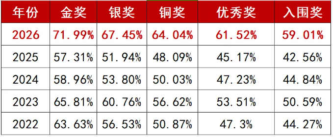 文章内容相关内容配图2