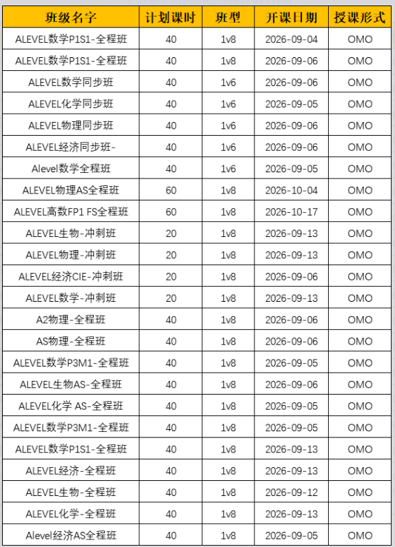 开学抢优惠!上海 IGCSE/ALevel 辅导,校内培优助力大考冲刺!相关内容配图2