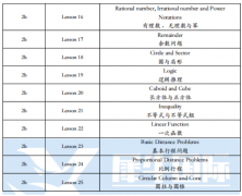 AMC8想从15分冲到22分，该补齐哪些短板