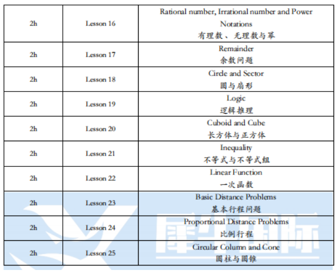 AMC8想从15分冲到22分,该补齐哪些短板?犀牛强化冲刺课助力提分!