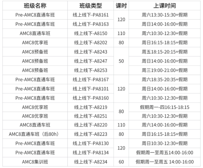 AMC8想从15分冲到22分,该补齐哪些短板?犀牛强化冲刺课助力提分!相关内容配图2