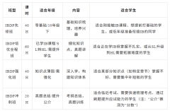 IBDP想稳拿7分，暑假就是黄金窗口期，