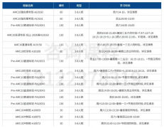 AMC10想冲全球前1%！上海犀牛教育，零